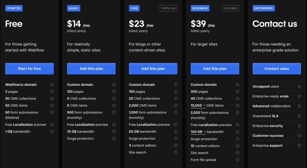 Webflow pricing plans: Detailed pricing options for Webflow subscriptions