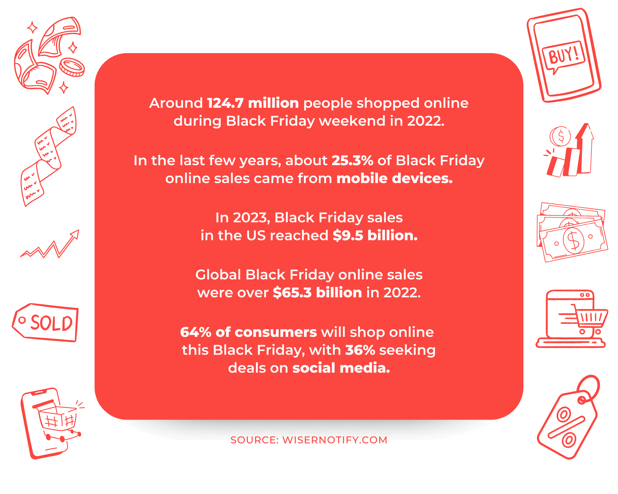 Black Friday shopping statistics