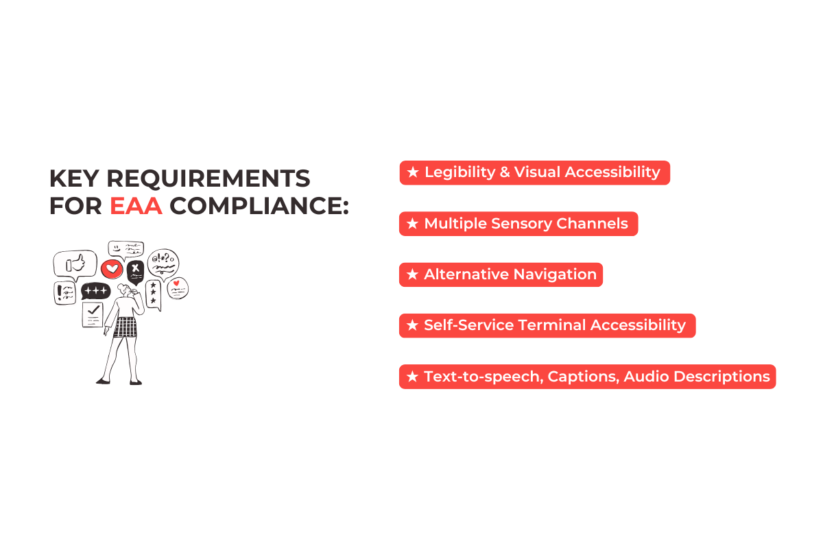 Key Requirements for EAA European Accessibility Act 2025 Compliance